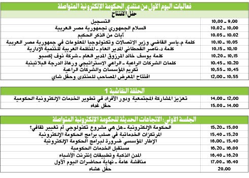 انطلاق «المنتدى العربي للحكومة الإلكترونية المتواصلة» بشرم الشيخ.. اليوم