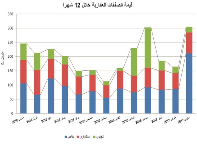 الكويت في مأزق مالي واقتصادي