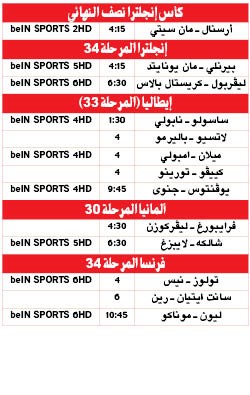 تشلسي إلى نهائي «كأس إنجلترا» ومان سيتي - أرسنال من يحجز مقعده اليوم؟