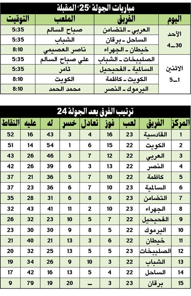 الجولة الـ 24: القادسية.. «ما راح أوقف»