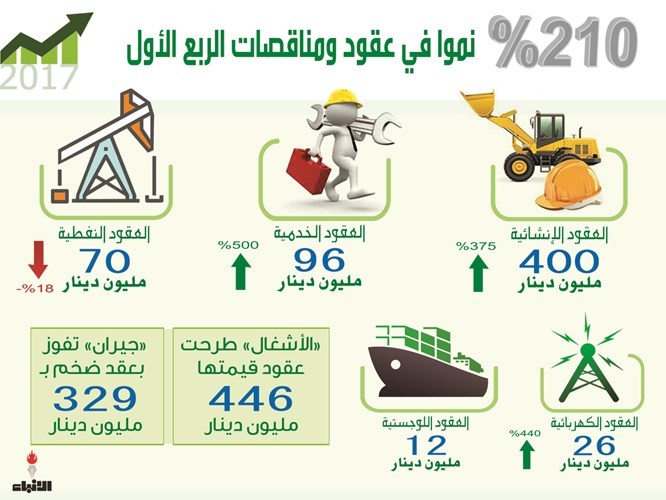 انفوغراف شريف حمدي﻿
