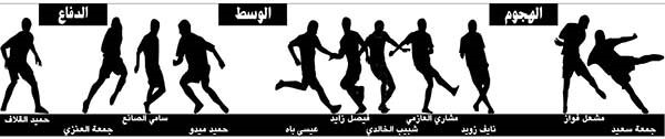 فريق «الأنباء» بعد الجولة الـ ٢٥
