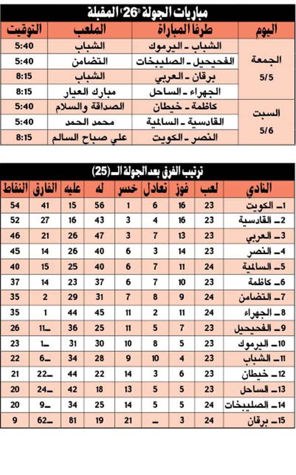 الجولة الـ ٢٥: الكويت.. «بذراعي أتصدر»