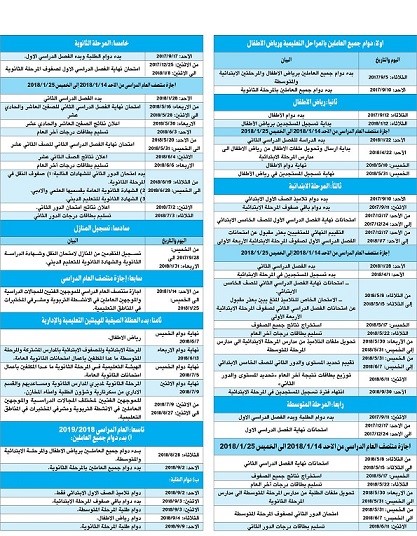 200 دينار علاوة التخصص النادر للمعلمين الكويتيين والخليجيين