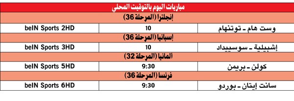 «السبيرز» لتفادي «المطارق»