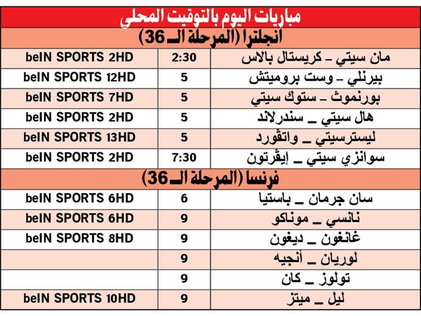 مان سيتي يخشى مفاجآت بالاس