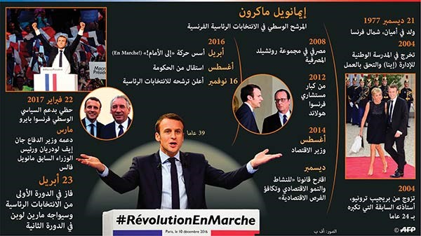 ماكرون «مطمئن بحذر».. واحتجاجات تستقبل لوبن عند زيارتها كاتدرائية
