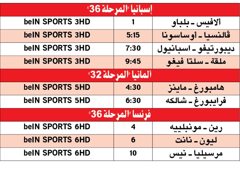 «MSN» يغرق «الغواصات» في كامب نو