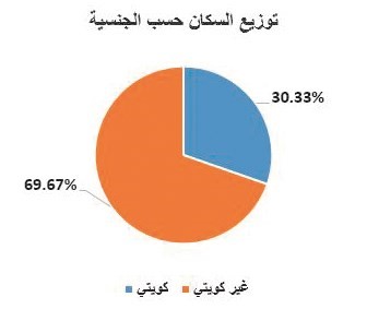 225 مليون دينار.. حصيلة رسوم تحويلات الوافدين