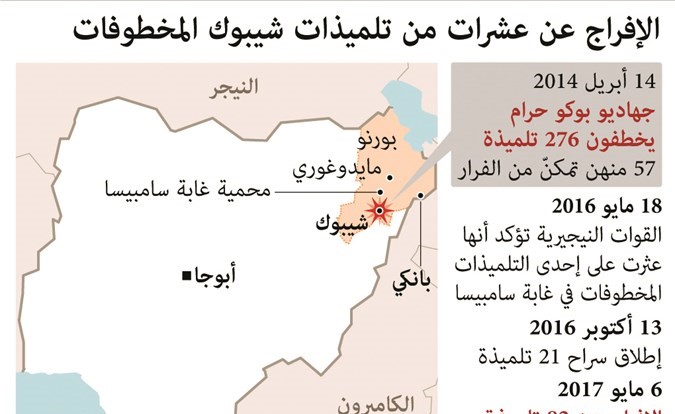 «بوكو حرام» تفرج عن عشرات المخطوفات