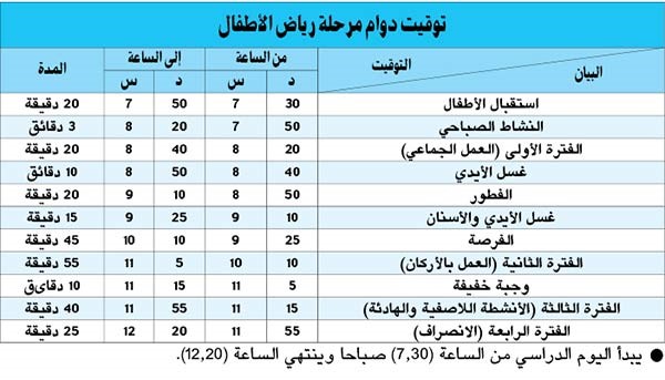 الأثري: بدء الدوام المدرسي 7.30 صباحاً لجميع المراحل العام المقبل