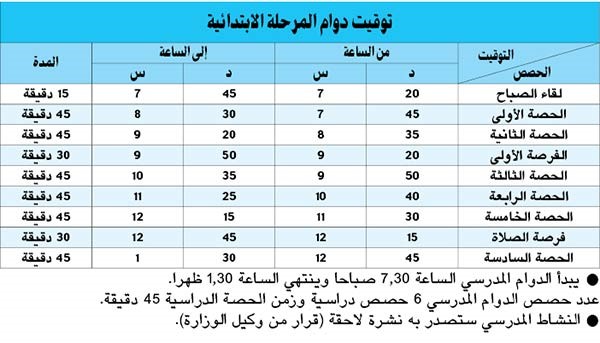 الأثري: بدء الدوام المدرسي 7.30 صباحاً لجميع المراحل العام المقبل