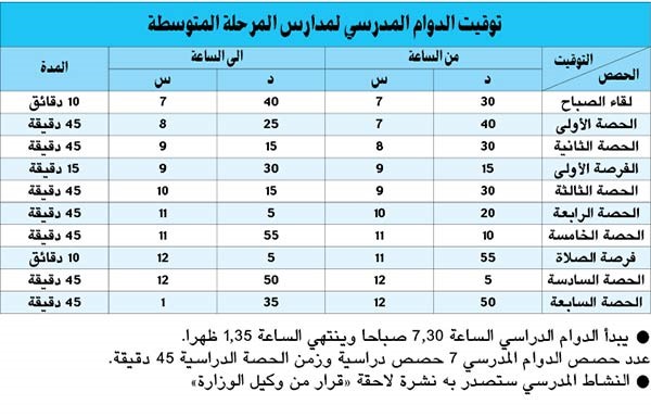 الأثري: بدء الدوام المدرسي 7.30 صباحاً لجميع المراحل العام المقبل