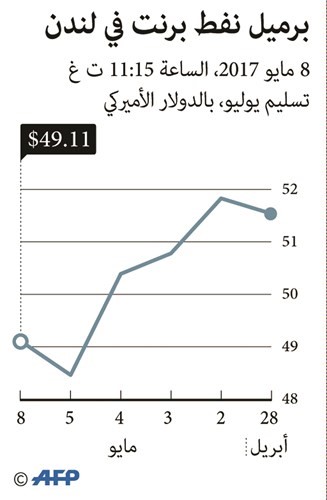 المرزوق: خيارات قيد الدراسة لتمديد اتفاق خفض الإنتاج