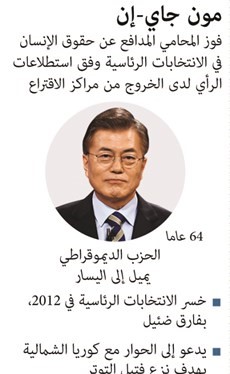 كوريا الجنوبية تطوي صفحة «هي» وتختار «إن» رئيساً