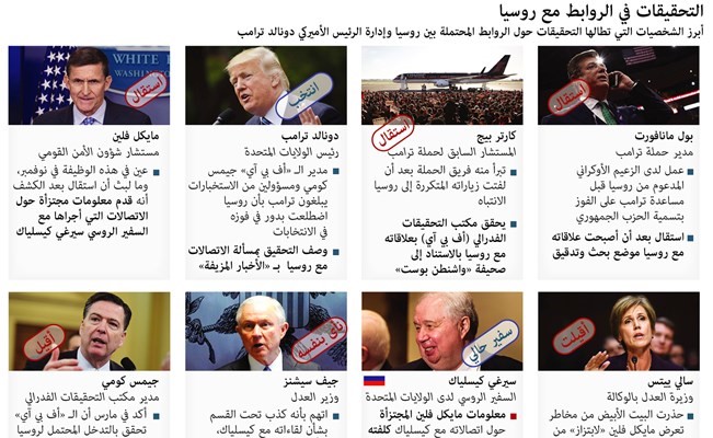 تزايد «البلبلة السياسية» حول إقالة كومي وصلات «فلين» بروسيا