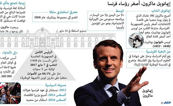 52 % من مرشحي ماكرون للانتخابات التشريعية لم يمارسوا أي مهام سياسية