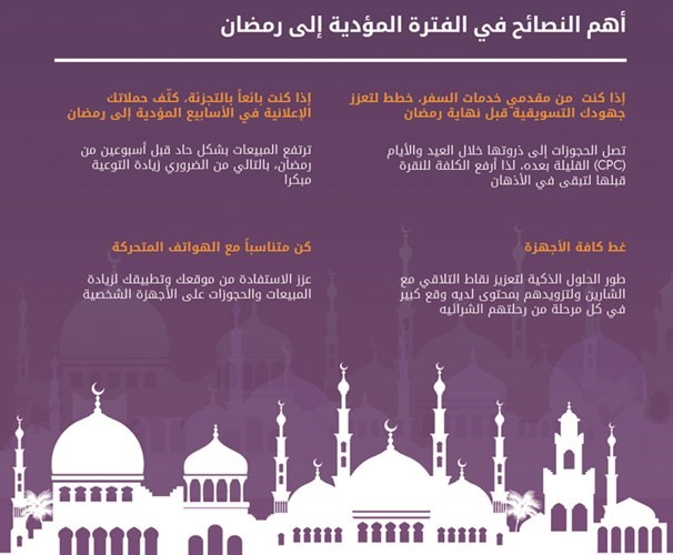 51 % زيادة مبيعات التجزئة خلال شهر رمضان