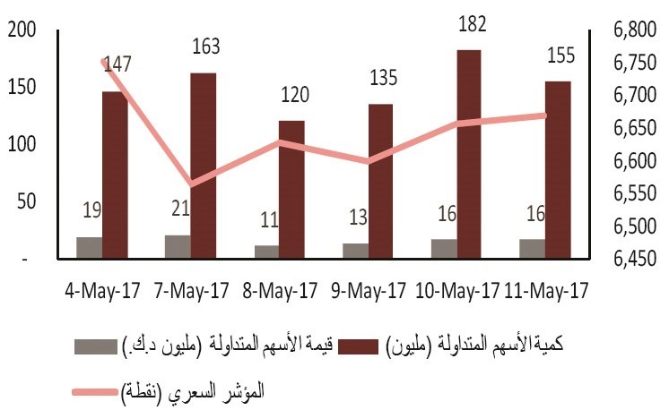 نظام التداول الجديد ونتائج الأعمال أربكت حسابات المستثمرين