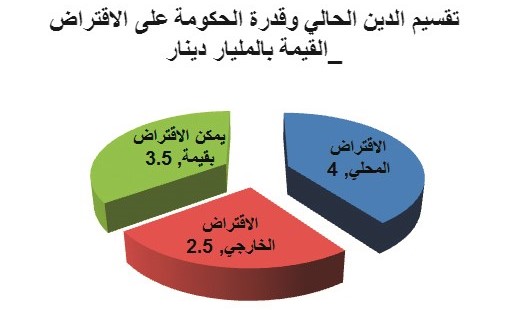 «الأنباء» تنشر مسودة تعديل قانون الدين العام ورفع سقف الاقتراض إلى 20 مليار دينار