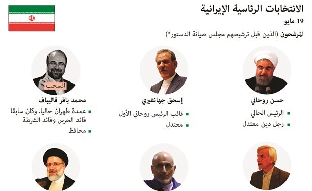 قاليباف ينسحب من السباق الانتخابي لصالح «رئيسي»