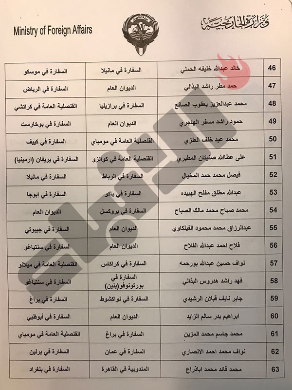 «الأنباء» تنشر أسماء 114 موظفاً في «الخارجية» تم نقلهم إلى مقار عمل جديدة