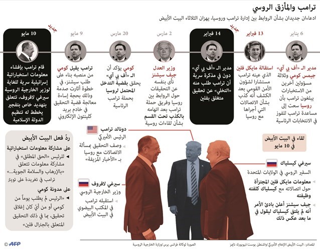 بوتين منتقداً «الفصام السياسي» الأميركي: مستعدون لتقديم تسجيل محادثات ترامب ولاڤروڤ