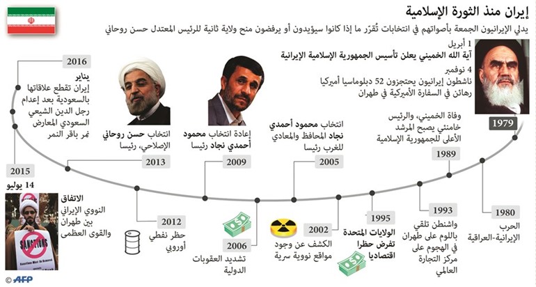 رئيسي يلوّح بنشر تسجيل صوتي لروحاني عشية الانتخابات