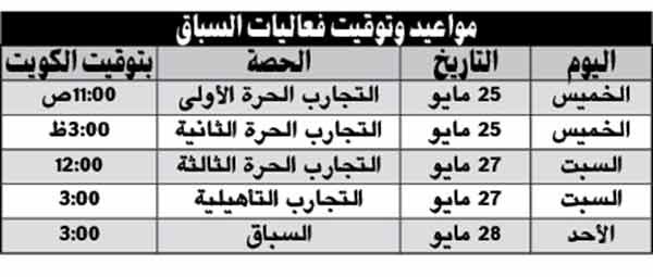 تجارب فورمولا موناكو تنطلق اليوم