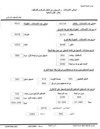 الخدمة المدنية: 2074 راغباً بالعمل سجلوا في نظام التوظيف