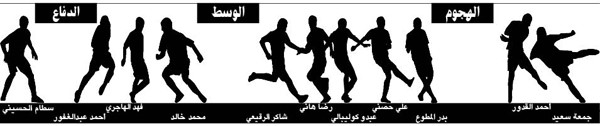 فريق «الأنباء» بعد الجولة الـ 30