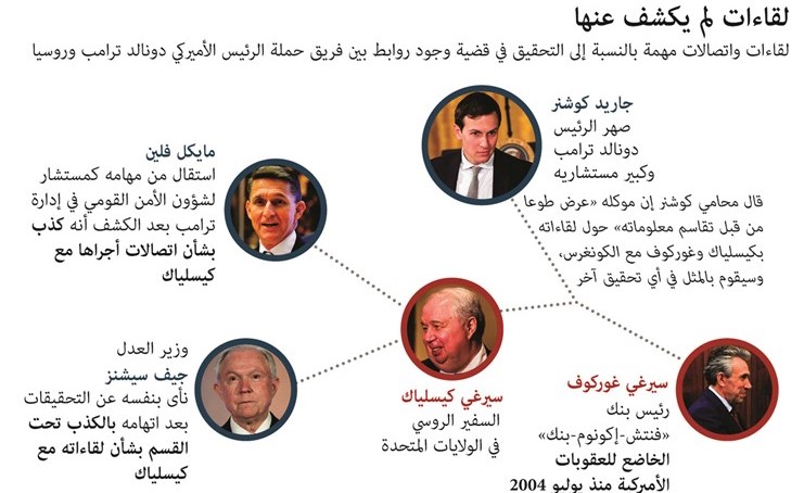 صهر ترامب اقترح بحضور «فلين» إقامة قناة اتصال سرية مع الكرملين