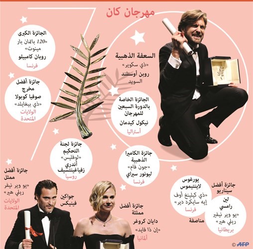 الصحافة الروسية تشيد بفوز «غياب الحب» بجائزة لجنة التحكيم في «كان»