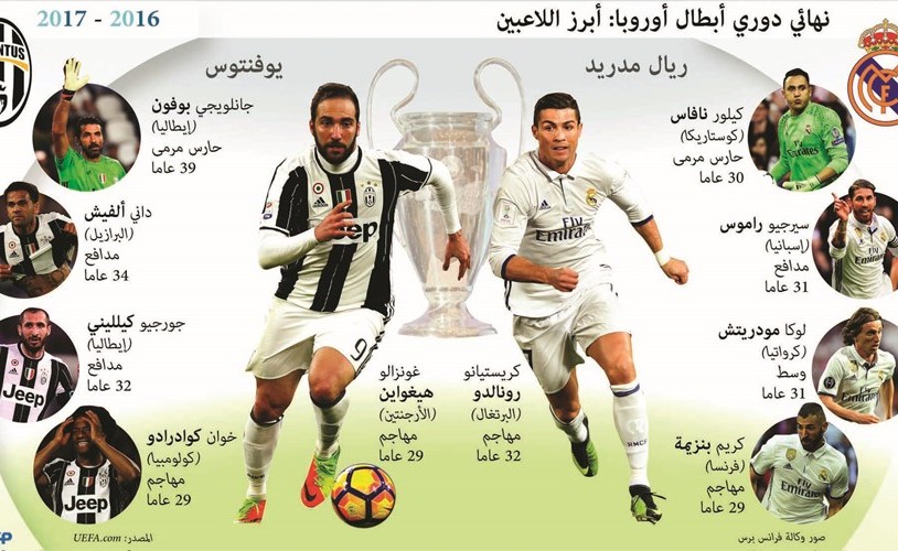 «فرانس فوتبول»: مصير بوفون ليس بيديه إنما يقرره رونالدو