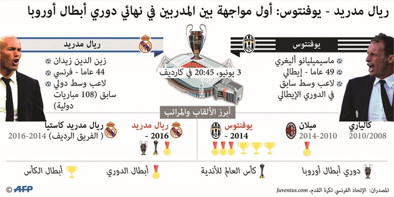 «فرانس فوتبول»: مصير بوفون ليس بيديه إنما يقرره رونالدو