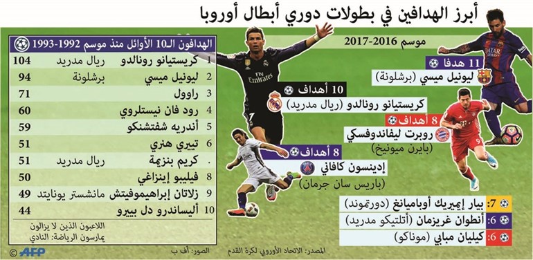 «فرانس فوتبول»: مصير بوفون ليس بيديه إنما يقرره رونالدو