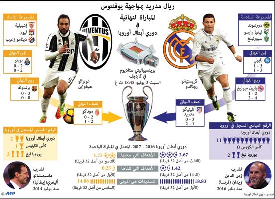 الملكي VS السيدة.. مواجهات حافلة بالأحداث