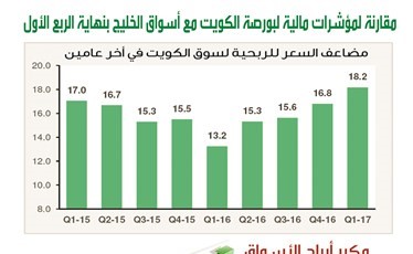 إنفوجراف شريف حمدي﻿