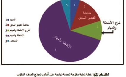 فاطمة المطيري تفوز بجائزة مشاريع طلبة الدراسات العليا - الماجستير للعام الأكاديمي2016/2017