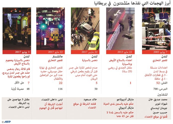بريطانيا: الهجمات الإرهابية الأخيرة خطط لها من الداخل