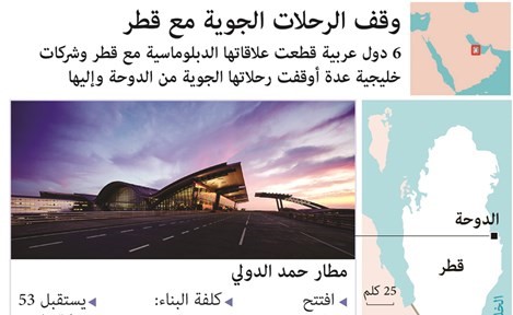 السعودية والبحرين تلغيان تراخيص الخطوط الجوية القطرية وتغلقان مكاتبها