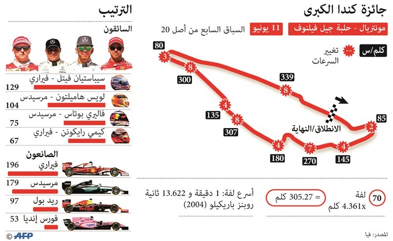 مرسيدس لوقف زحف فيراري