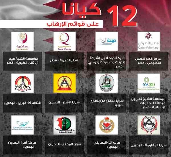 كيانات وضعت على قوائم الإرهاب من قبل المملكة العربية السعودية ومصر ودولة الإمارات العربية المتحدة ومملكة البحرين