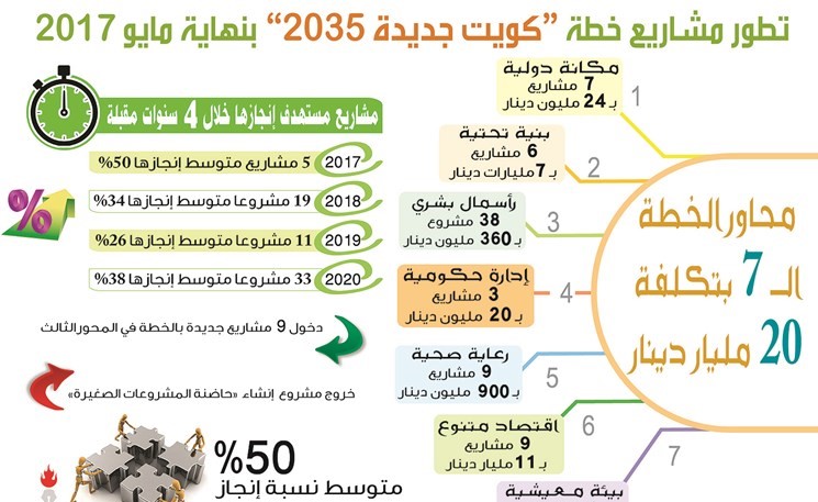 انفوغراف شريف حمدي﻿