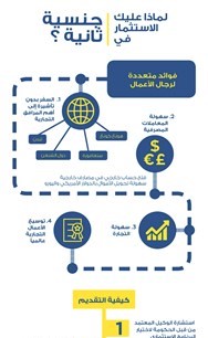 لماذا تستثمر في برنامج الجنسية الثانية؟﻿