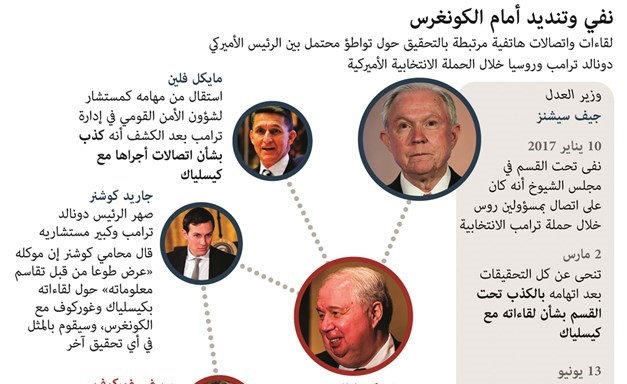 شهادة وزير العدل تؤشر لتمرد مؤسسي ضد ترامب