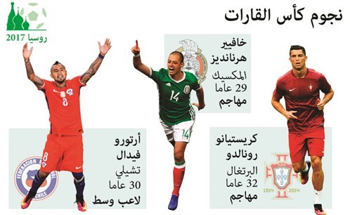 «الماكينات» إلى روسيا لخوض بطولة القارات