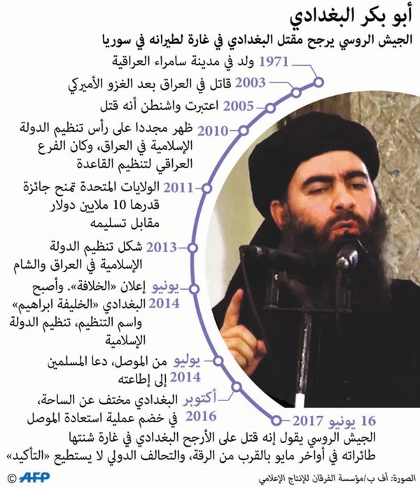 روسيا ترجّح مقتل البغدادي.. والتحالف «غير متأكد»