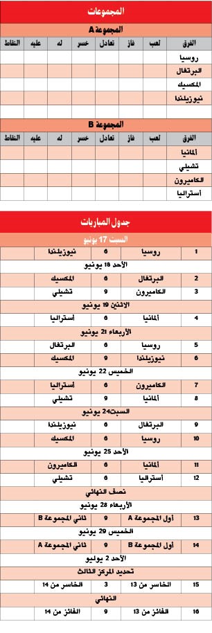 روسيا تحتضن «أبطال القارات والعالم» الليلة