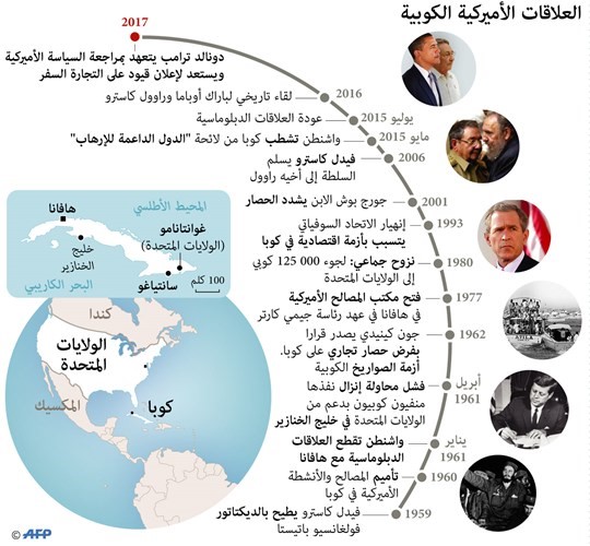 كوبا تندد بقيود ترامب «وتجدد رغبتها» في الحوار